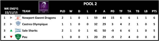 Challenge Cup Round 2 Pool 2